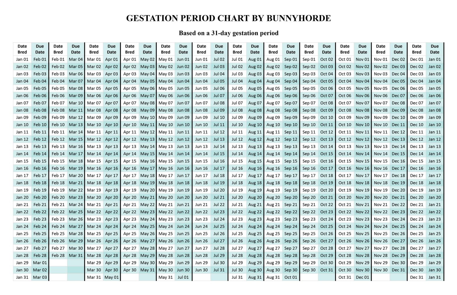 Gestation Calculator For Rabbits - Bunny Horde