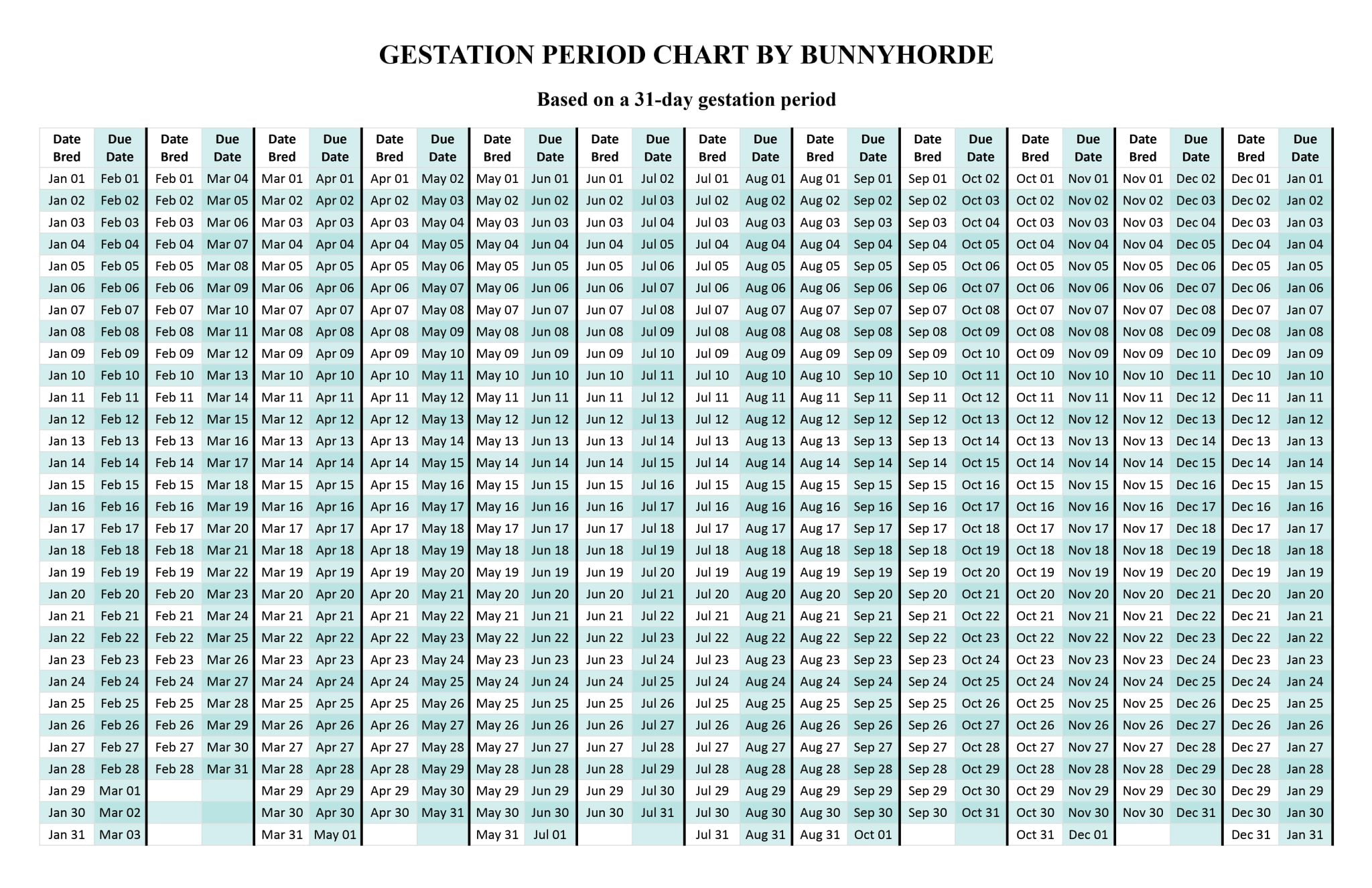 Gestation Calculator For Rabbits - Bunny Horde